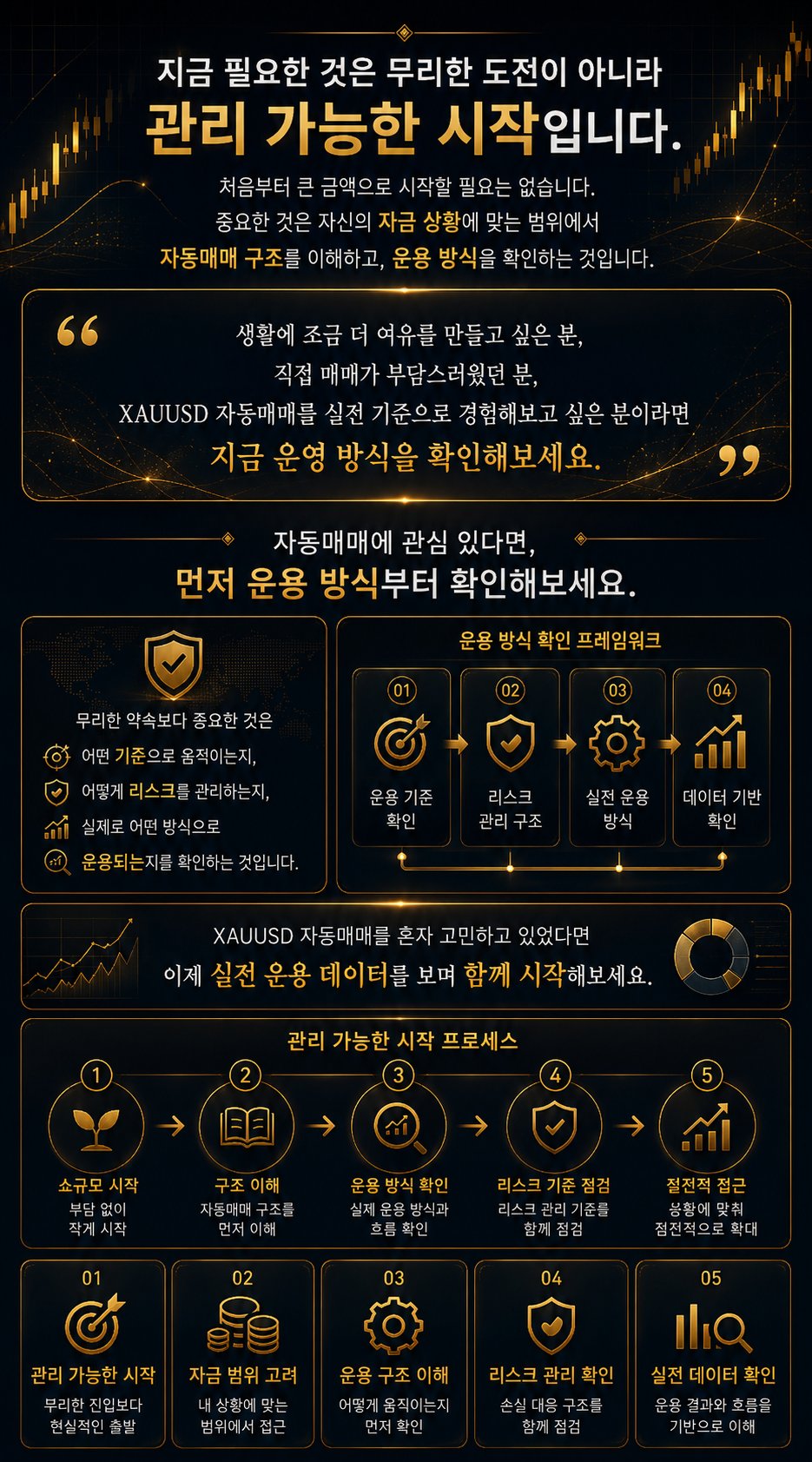 자동매매가 필요한 이유